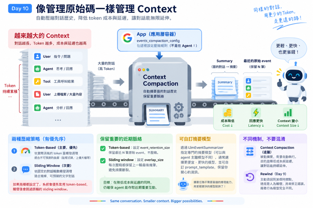 https://ithelp.ithome.com.tw/upload/images/20260907/20183762NRfXEojh02.png