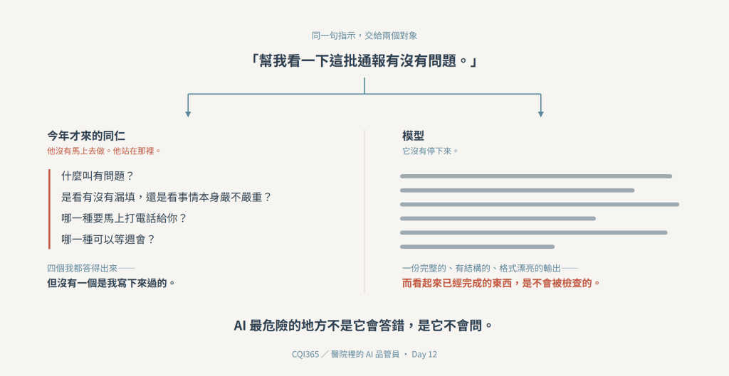 同一句指示交給兩個對象:新人問了四個問題,模型直接給了一份完整的輸出