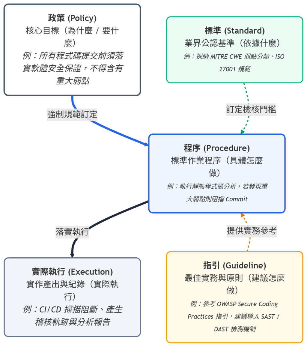 https://ithelp.ithome.com.tw/upload/images/20260908/20077752KcKSkyw6sC.png