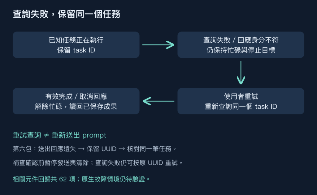 查詢失敗保留任務，重試同一筆查詢
