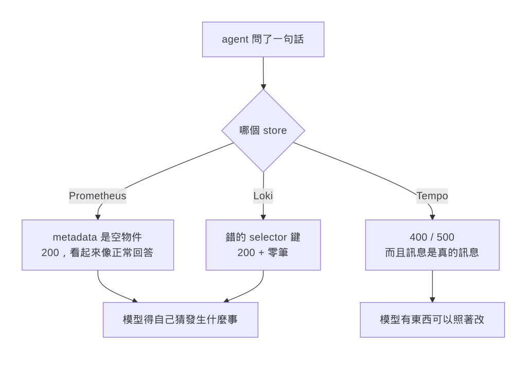 https://ithelp.ithome.com.tw/upload/images/20260908/201049303wesHJ8d03.png