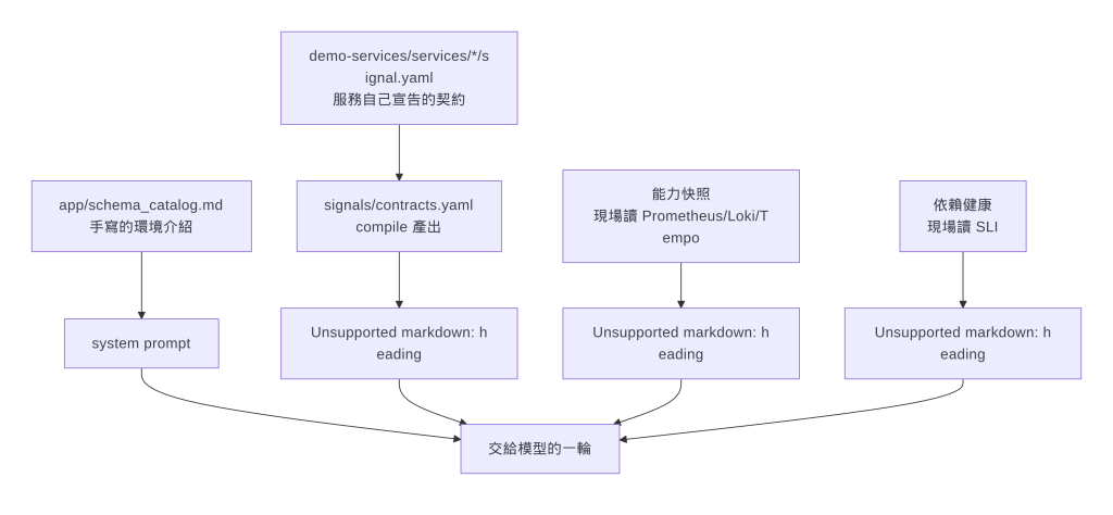 https://ithelp.ithome.com.tw/upload/images/20260908/201049308zZkWV5EqM.png