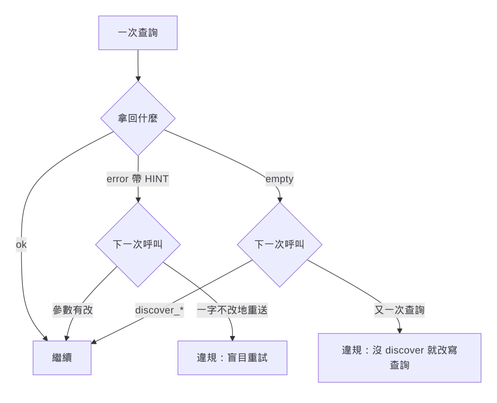 https://ithelp.ithome.com.tw/upload/images/20260908/20104930DX75QWgIBU.png