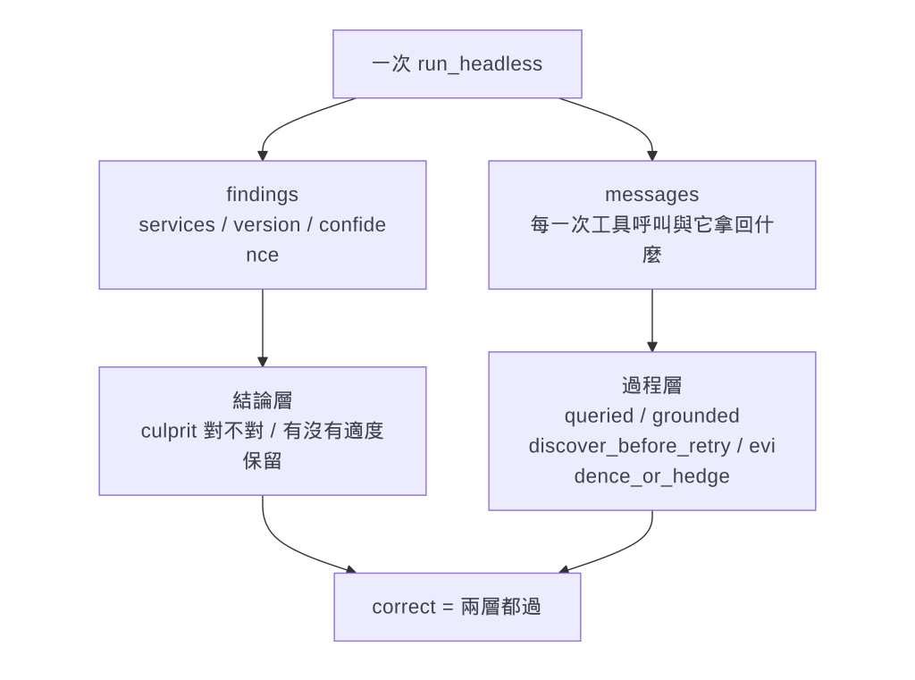 https://ithelp.ithome.com.tw/upload/images/20260908/20104930HOwOohUZ0Y.png