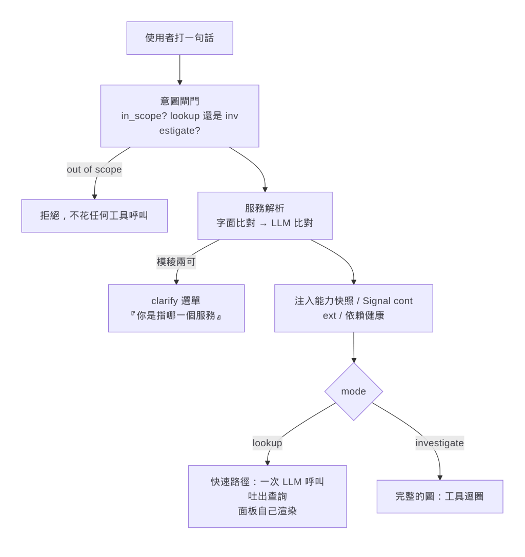 https://ithelp.ithome.com.tw/upload/images/20260908/20104930NJQfsyEXGs.png