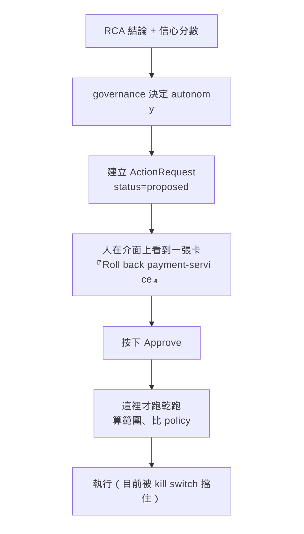 https://ithelp.ithome.com.tw/upload/images/20260908/20104930ZkIYVQukD7.png