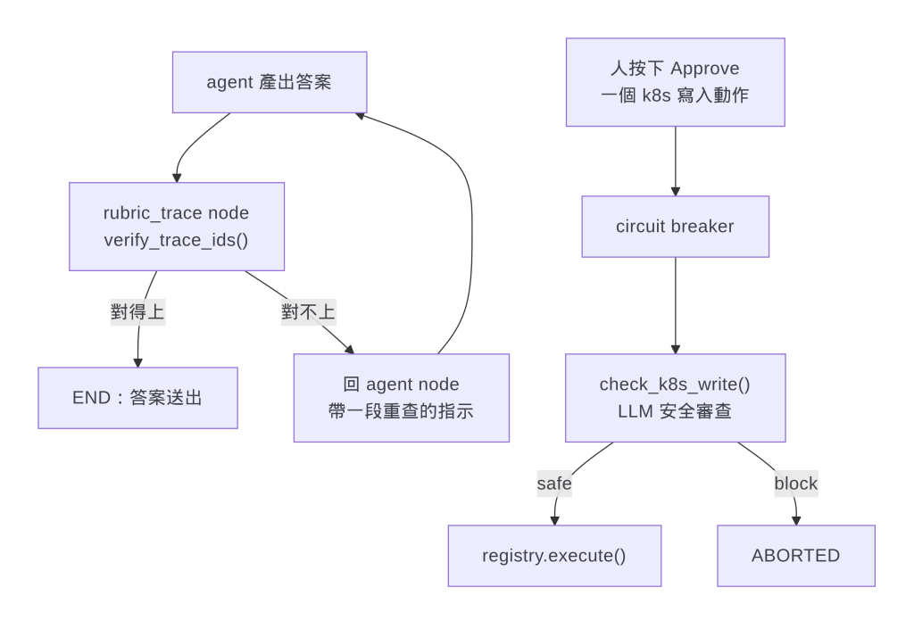 https://ithelp.ithome.com.tw/upload/images/20260908/20104930bHaclnqFC0.png