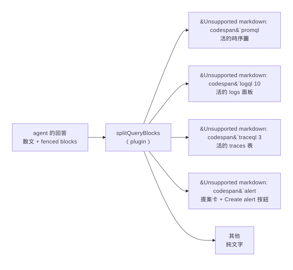 https://ithelp.ithome.com.tw/upload/images/20260908/20104930lpBwCpfacr.png