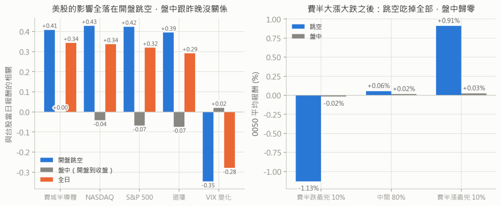 落在哪裡