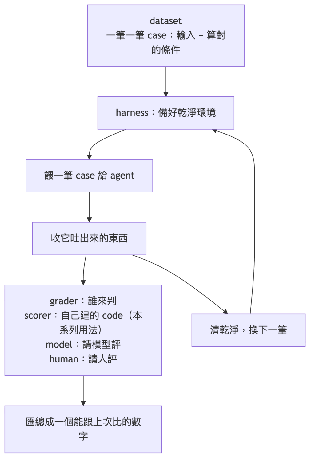 https://ithelp.ithome.com.tw/upload/images/20260908/20172401b8XL55pxZr.png