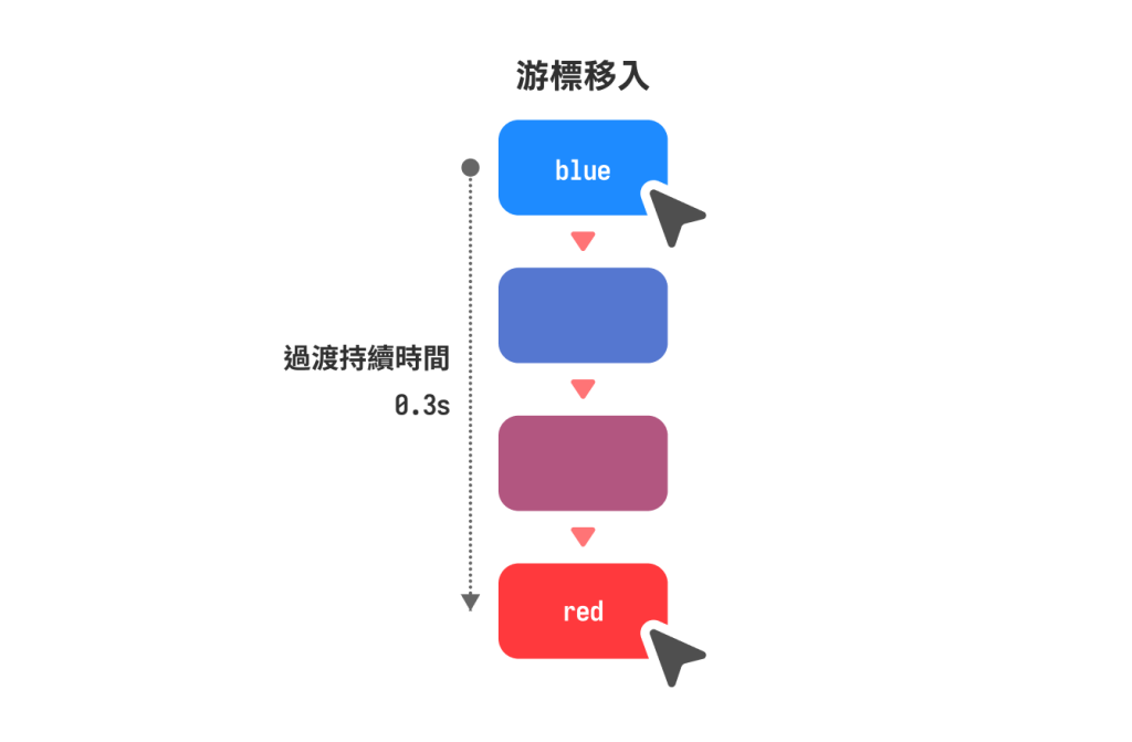 https://ithelp.ithome.com.tw/upload/images/20260908/20178826lIRqRrroFw.png