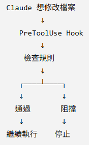 https://ithelp.ithome.com.tw/upload/images/20260908/20183588IhTEkZXgen.png