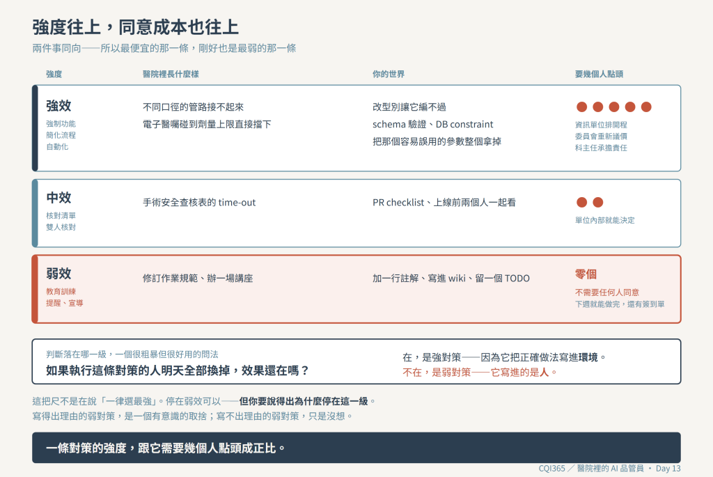 強度往上,同意成本也往上:最便宜的那一條,剛好也是最弱的那一條