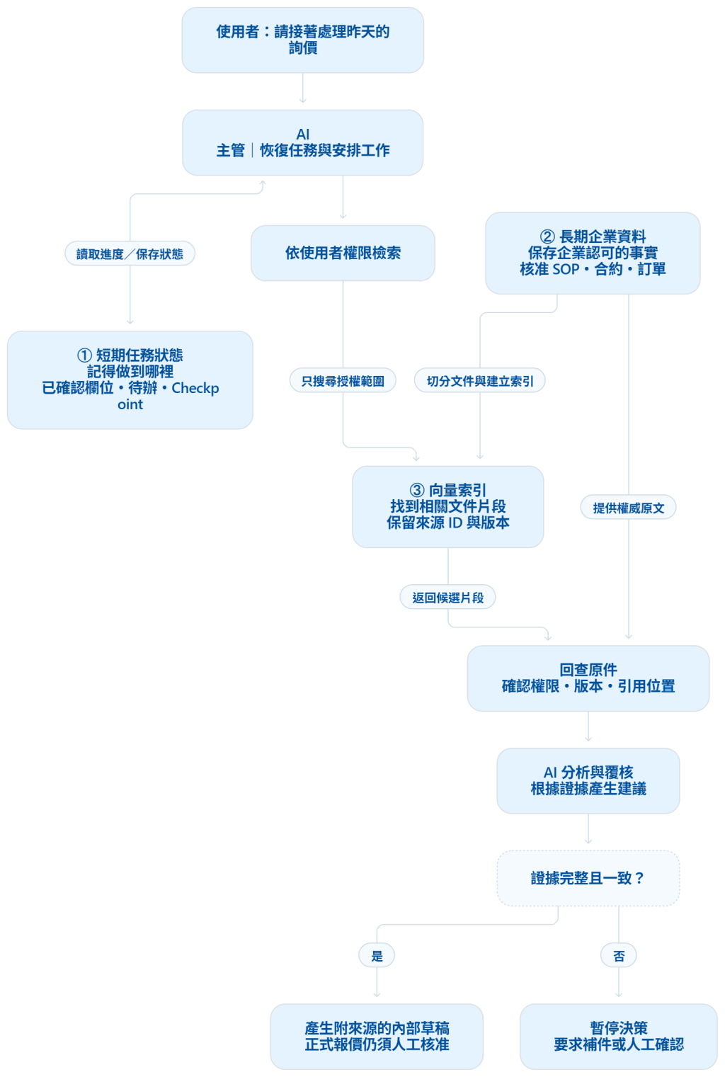 https://ithelp.ithome.com.tw/upload/images/20260908/20183899FJrfn8Fcgm.png