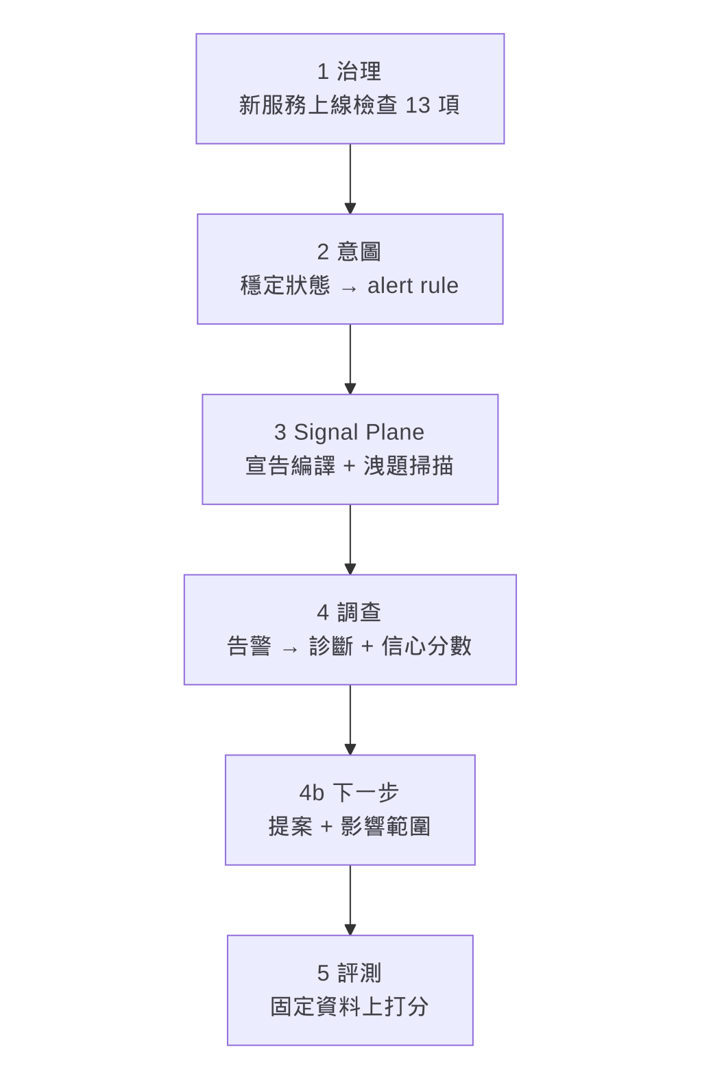 https://ithelp.ithome.com.tw/upload/images/20260909/20104930CvZI47PhhJ.png
