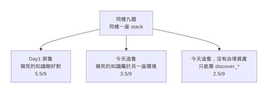 https://ithelp.ithome.com.tw/upload/images/20260909/20104930Hw4PqqUASL.png