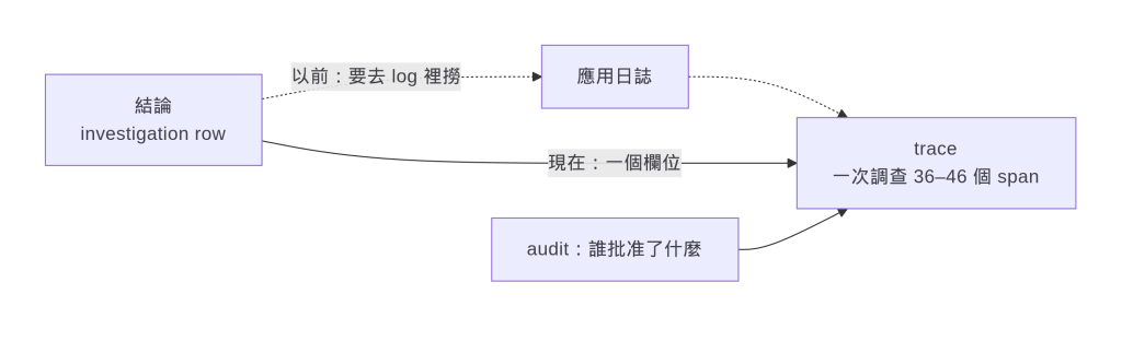 https://ithelp.ithome.com.tw/upload/images/20260909/20104930c5bzGlXbie.png