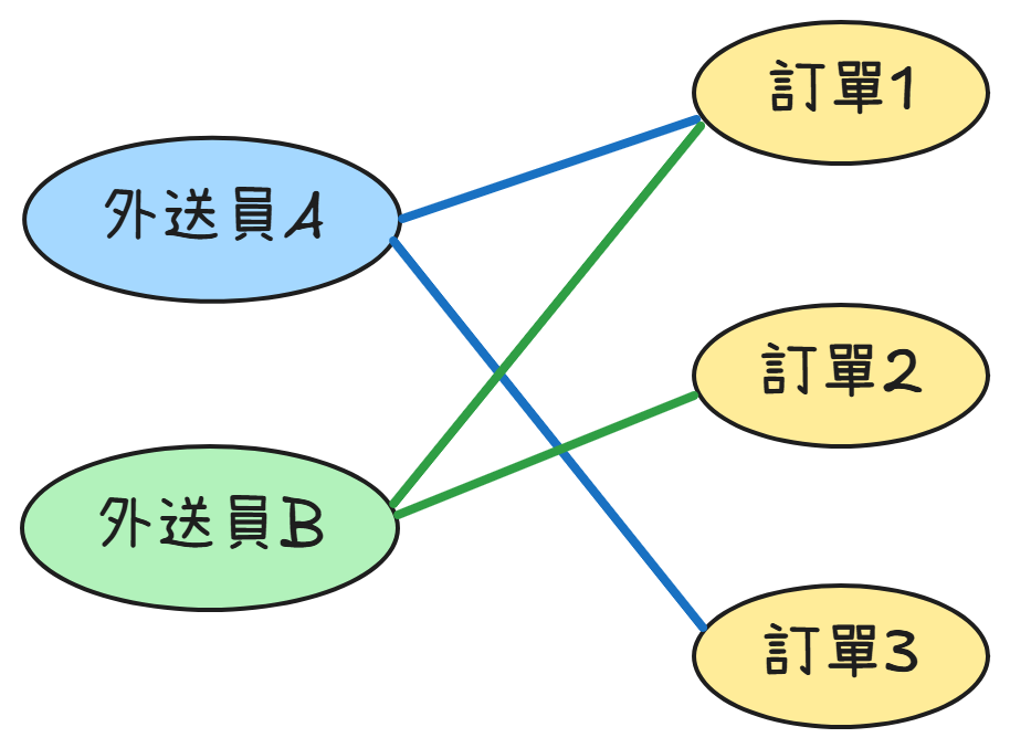 https://ithelp.ithome.com.tw/upload/images/20260909/20129020NV4DDgeNST.png