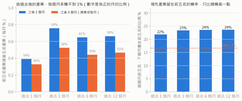 持續性