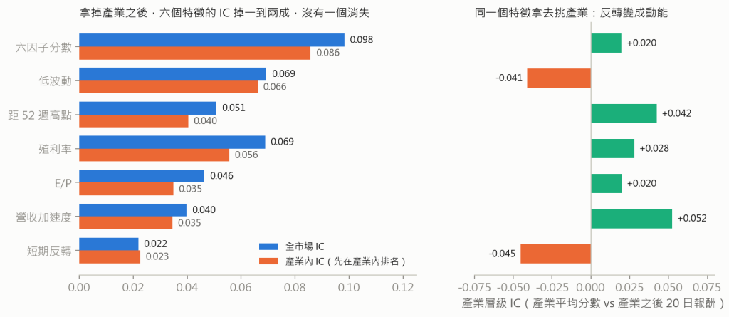 中性化