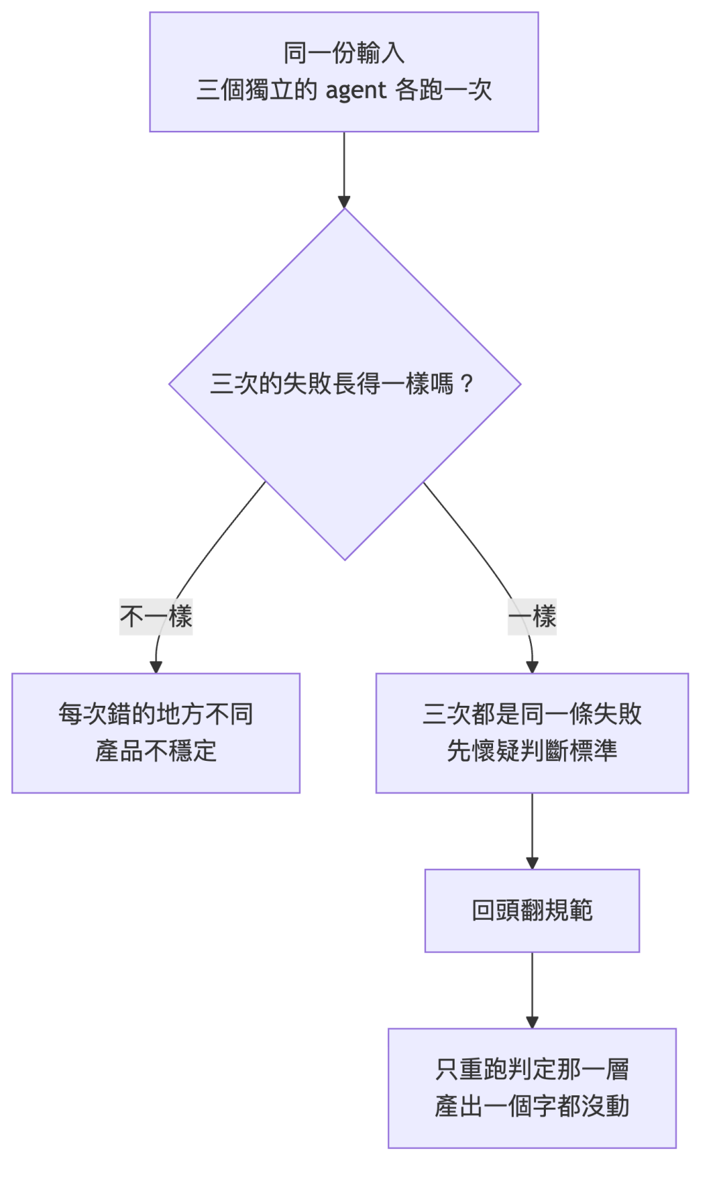 https://ithelp.ithome.com.tw/upload/images/20260909/20172401TyjYUCX5Hs.png