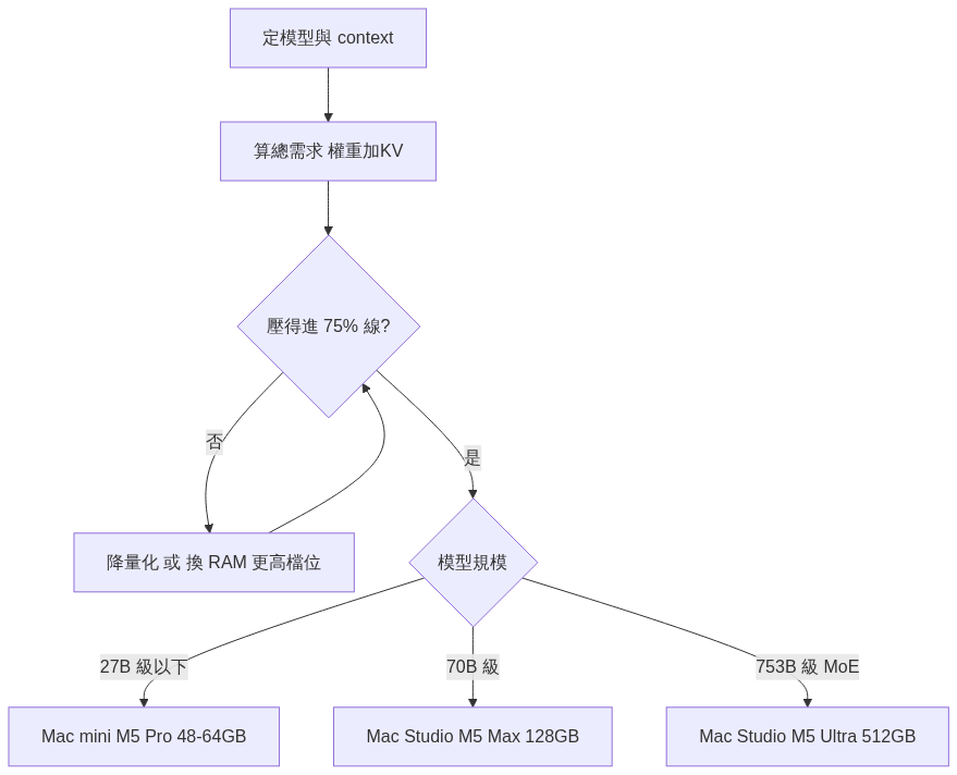 https://ithelp.ithome.com.tw/upload/images/20260909/20178110Kqz07YAY2b.png