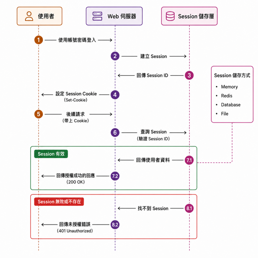 https://ithelp.ithome.com.tw/upload/images/20260909/20181928Qo6XNpnMVK.png