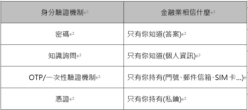 https://ithelp.ithome.com.tw/upload/images/20260909/201835096kiNG6eX2C.png