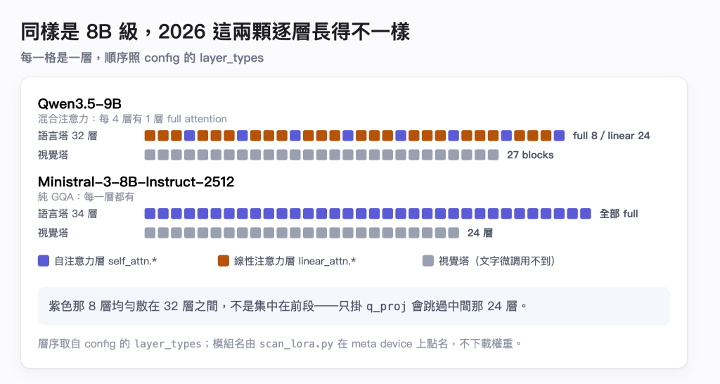 https://ithelp.ithome.com.tw/upload/images/20260909/20183550zgNsw4crQA.png