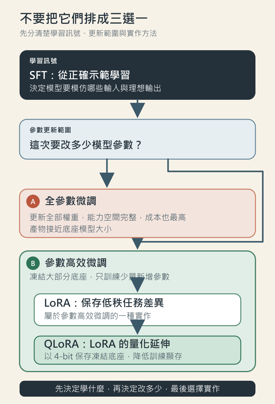 https://ithelp.ithome.com.tw/upload/images/20260909/20183613zX2TYpu8eL.png