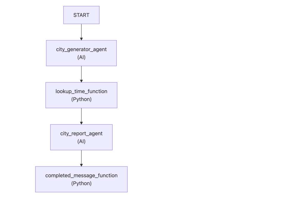 https://ithelp.ithome.com.tw/upload/images/20260909/201837626seeXDeR3X.png