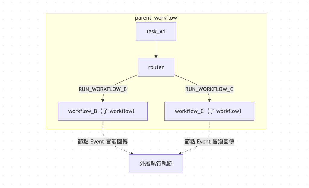 https://ithelp.ithome.com.tw/upload/images/20260909/201837629ZCrIylId4.png