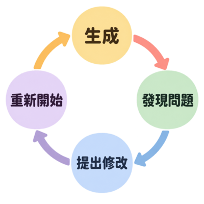 https://ithelp.ithome.com.tw/upload/images/20260909/20183947Y7bYwfi3yj.png