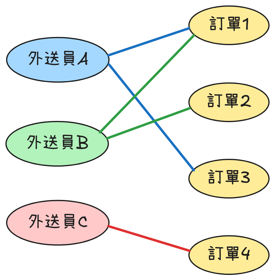 https://ithelp.ithome.com.tw/upload/images/20260910/20129020lj188xajwJ.png