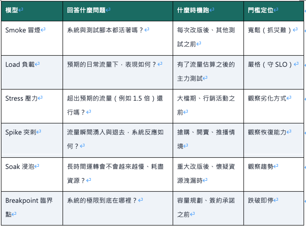 https://ithelp.ithome.com.tw/upload/images/20260910/201618097p4ZD1P4sb.png