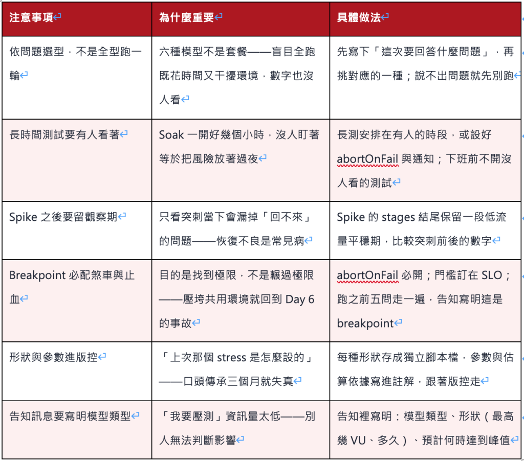 https://ithelp.ithome.com.tw/upload/images/20260910/20161809OvLyhDlzlW.png