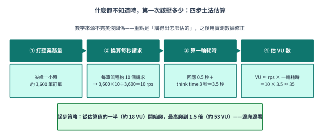 https://ithelp.ithome.com.tw/upload/images/20260910/20161809ntbv7iH96q.png