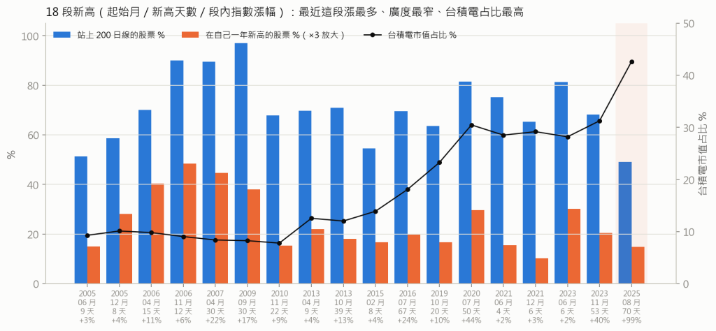 新高段