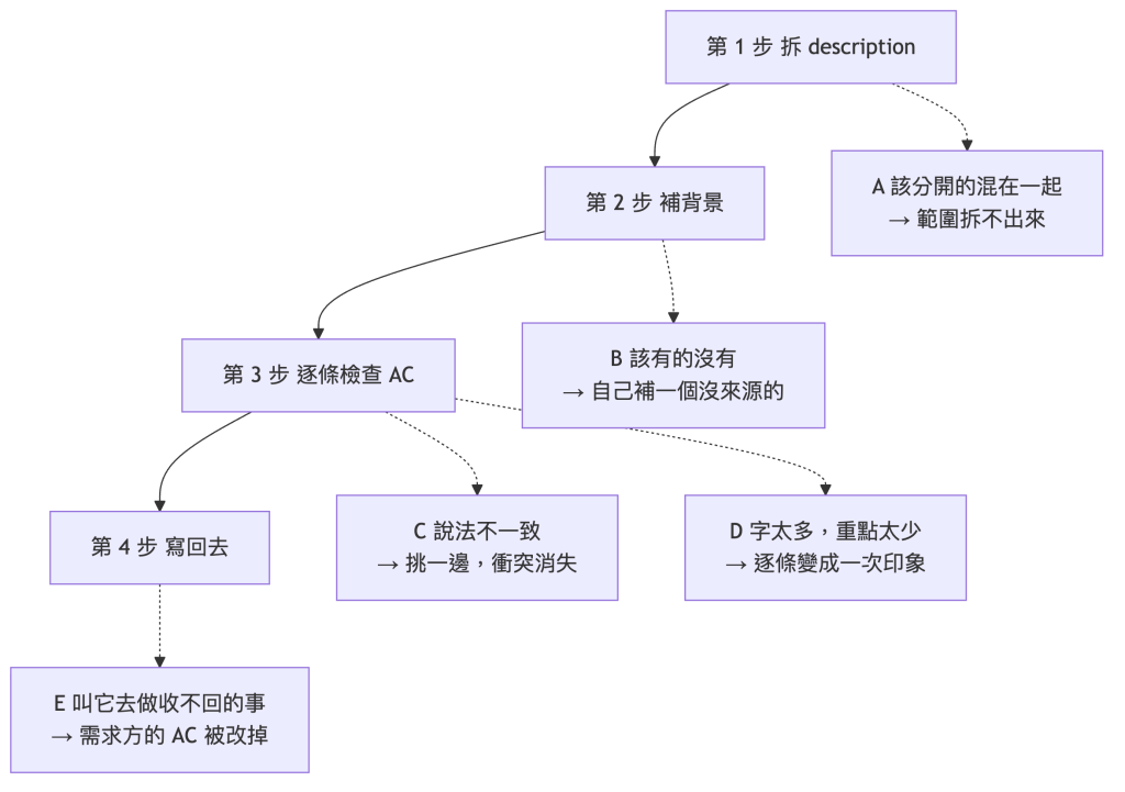 https://ithelp.ithome.com.tw/upload/images/20260910/20172401HikjUrXpA7.png