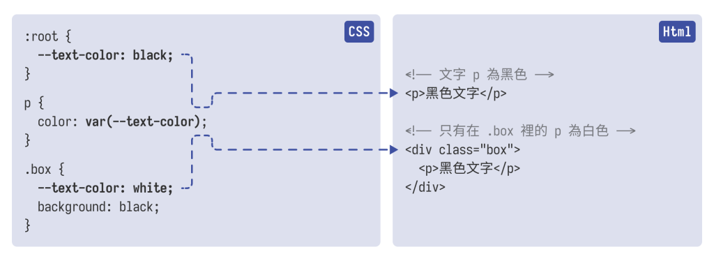 https://ithelp.ithome.com.tw/upload/images/20260910/20178826msJqjoj2PT.png