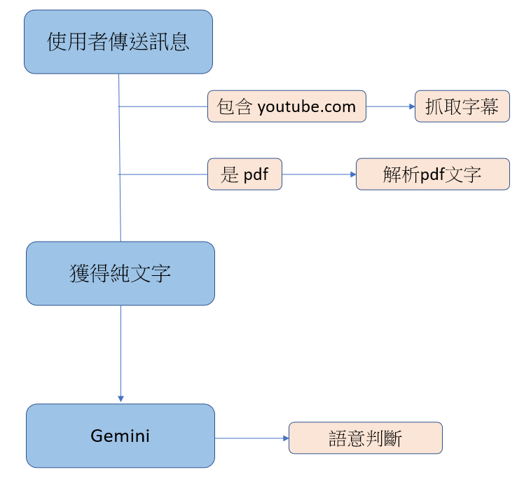 https://ithelp.ithome.com.tw/upload/images/20260910/20183341LEpZlucRT5.png