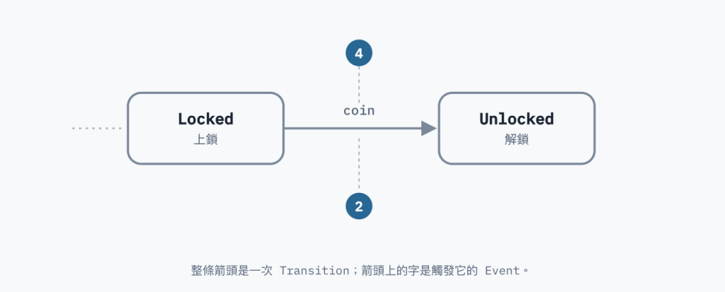 https://ithelp.ithome.com.tw/upload/images/20260910/2018348435aX5uHXq1.png
