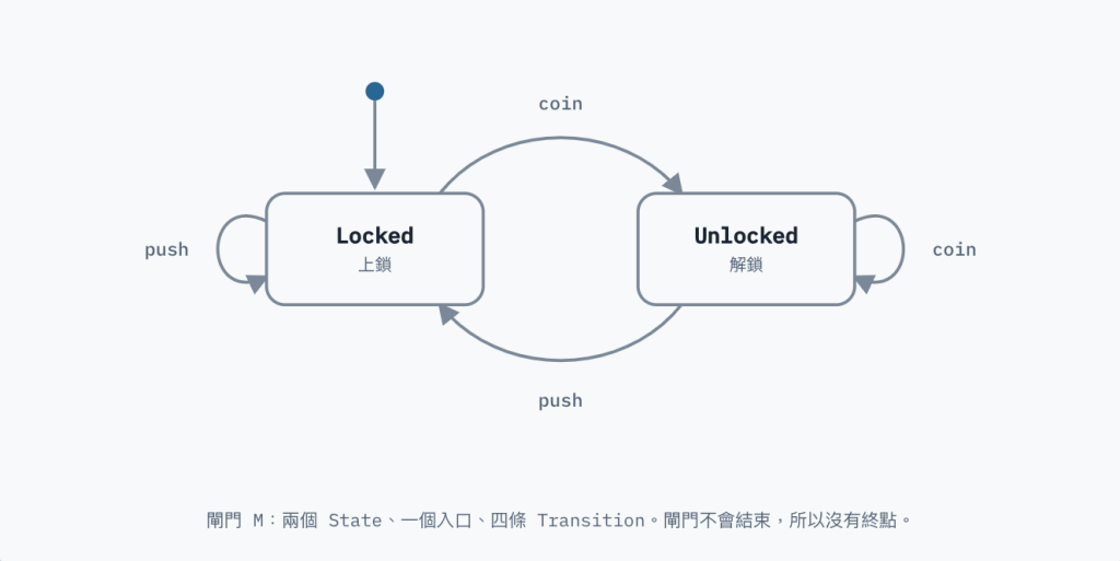 https://ithelp.ithome.com.tw/upload/images/20260910/201834849kzJ2LMwB1.png