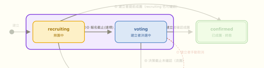 https://ithelp.ithome.com.tw/upload/images/20260910/20183484W4wI27YT1o.png
