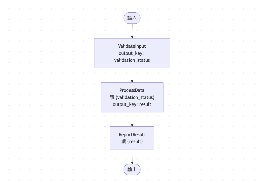 https://ithelp.ithome.com.tw/upload/images/20260910/20183762GWo4HgyYiz.png