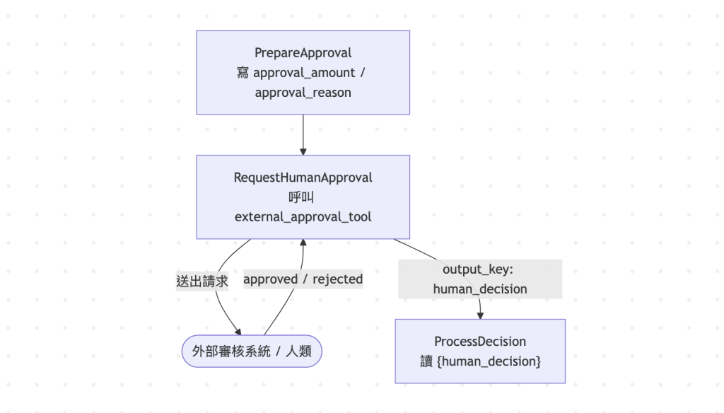 https://ithelp.ithome.com.tw/upload/images/20260910/20183762dWaut8UyY8.png