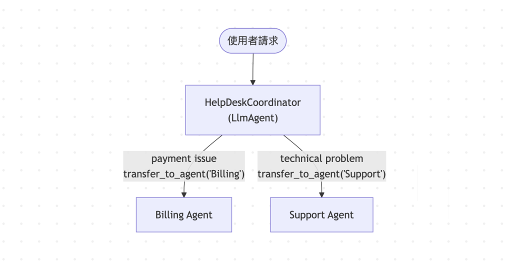 https://ithelp.ithome.com.tw/upload/images/20260910/20183762jwVbHycXrL.png