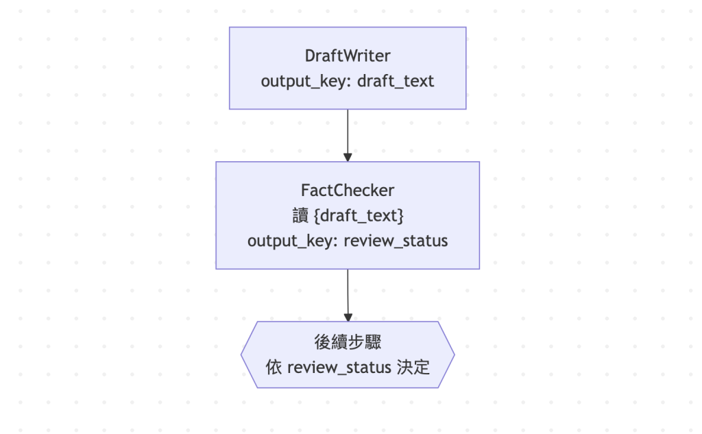 https://ithelp.ithome.com.tw/upload/images/20260910/20183762v1cLONtfe3.png