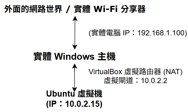 https://ithelp.ithome.com.tw/upload/images/20260910/20183886NN2oIvI4zc.png