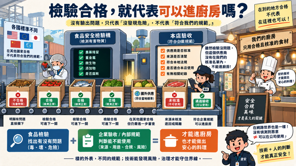 紀錄